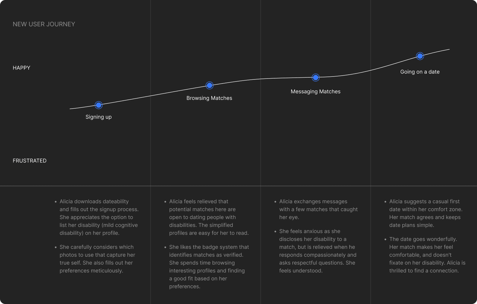 User Journey