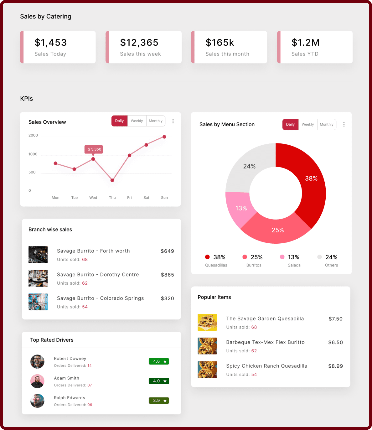 Analytics Mockup