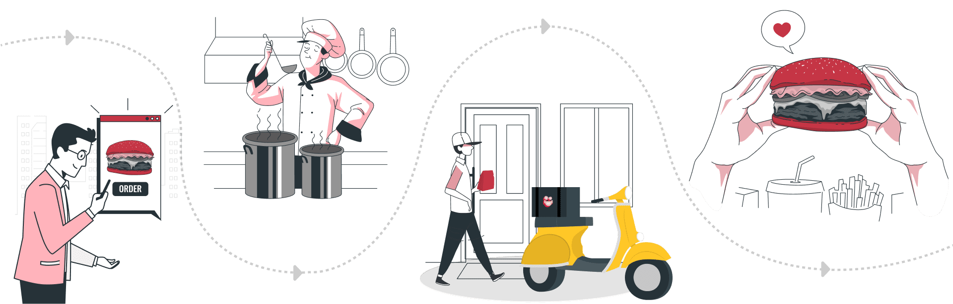 Food order process