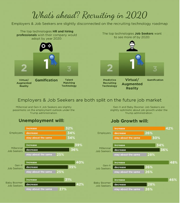 gamification in recruiting