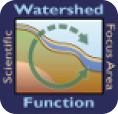 Watershed function scientific focus area logo