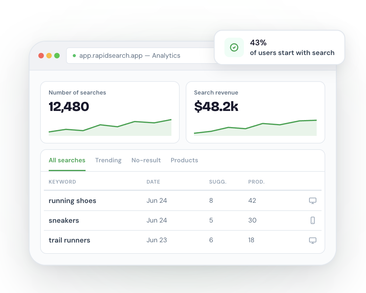 Rapid Search analytics dashboard