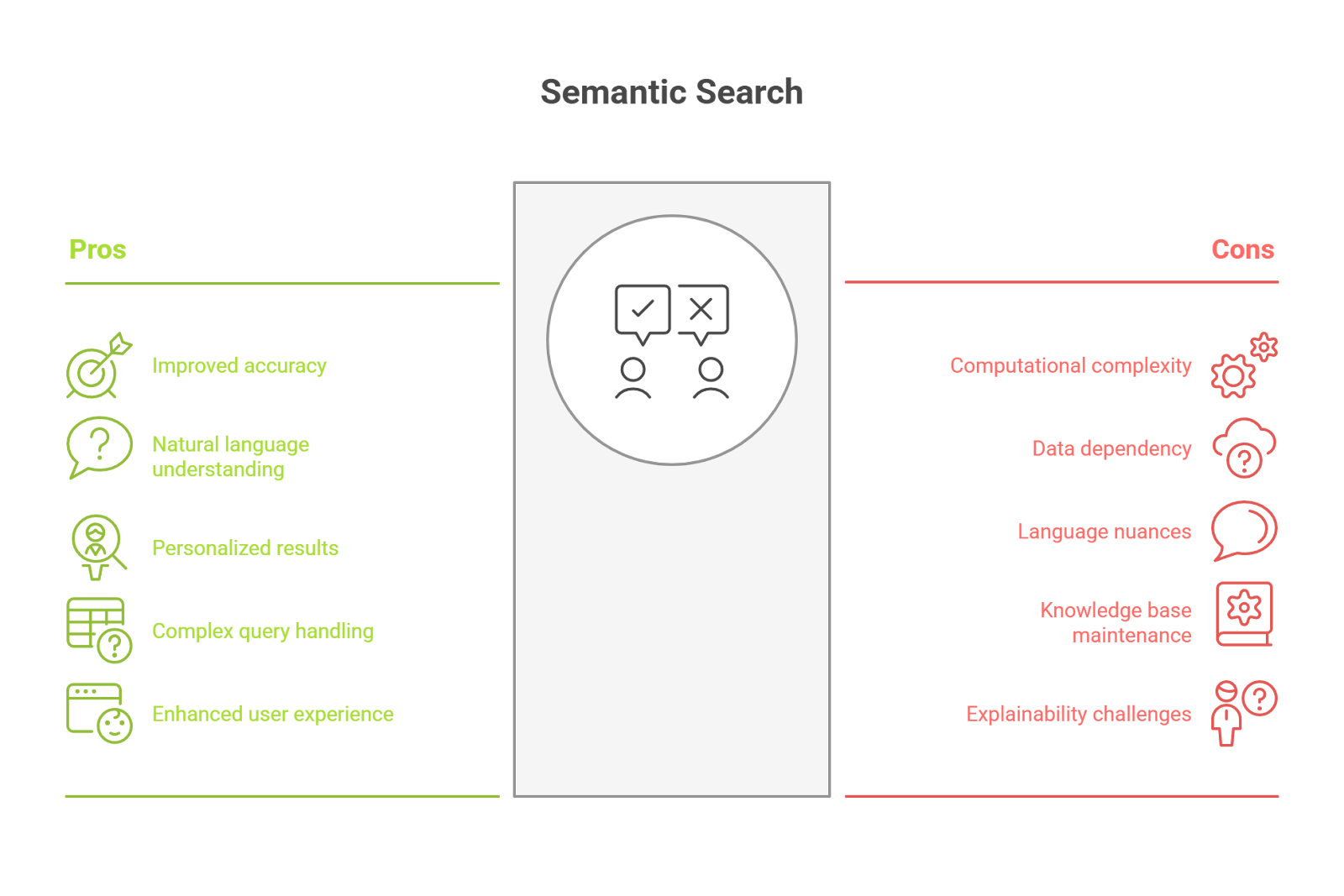 Image 3: Advantages and Disadvantages of Semantic Search