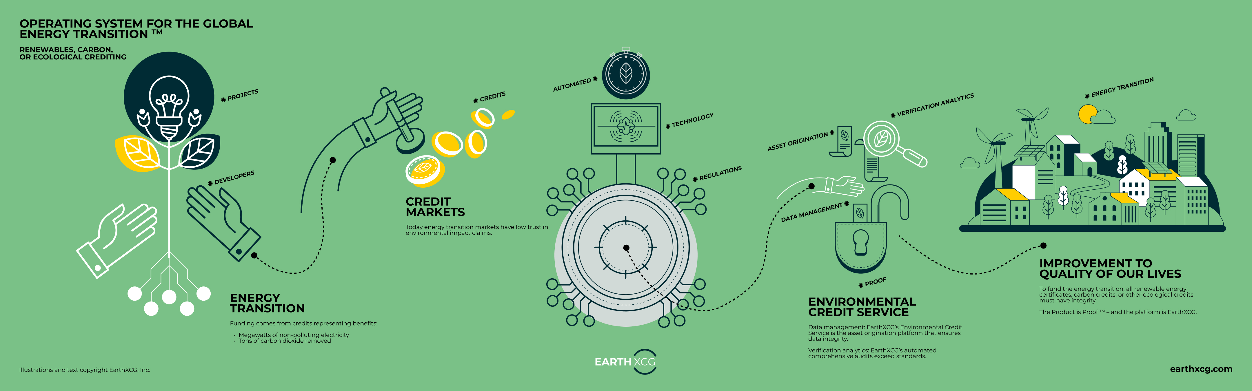 EarthXCG infographic