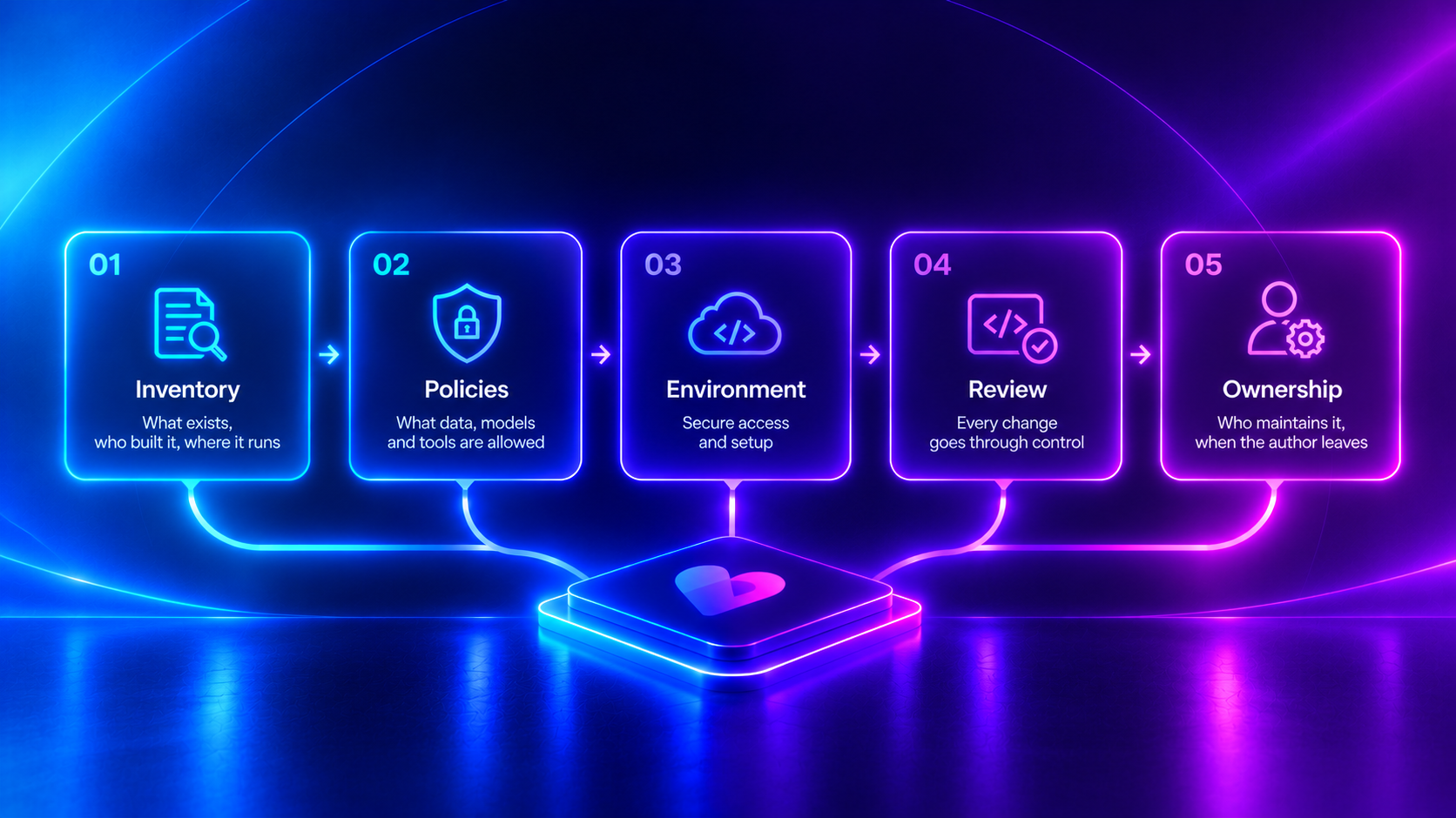 Vibe coding in your company: how a CTO gets it under control