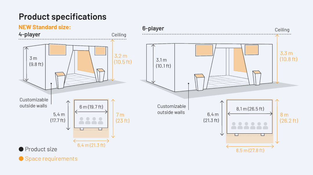 Side-by-side difference in footprint of ValoArena 4-player and ValoArena 6-playerShared features