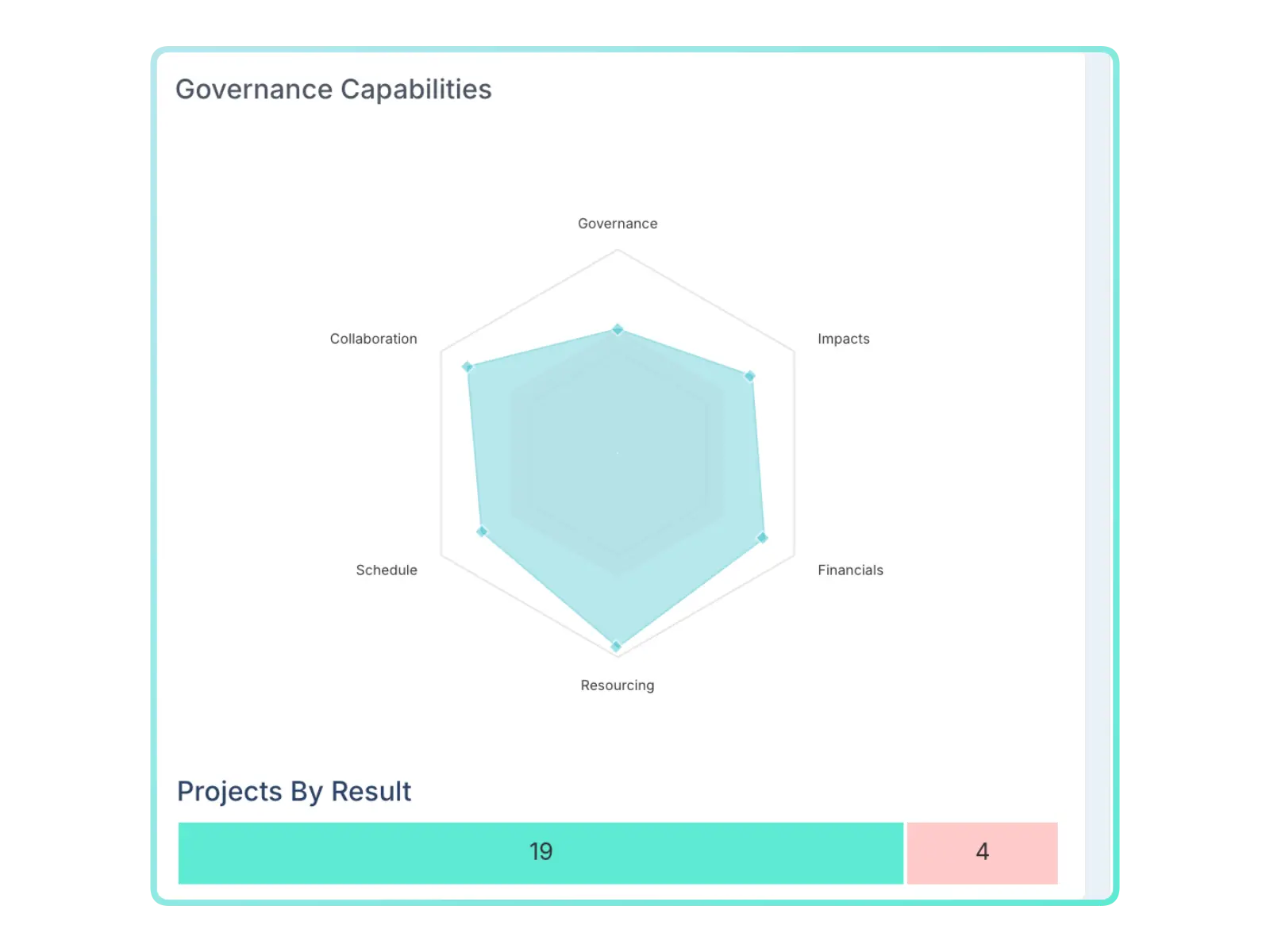 Fluid resourcing capacity