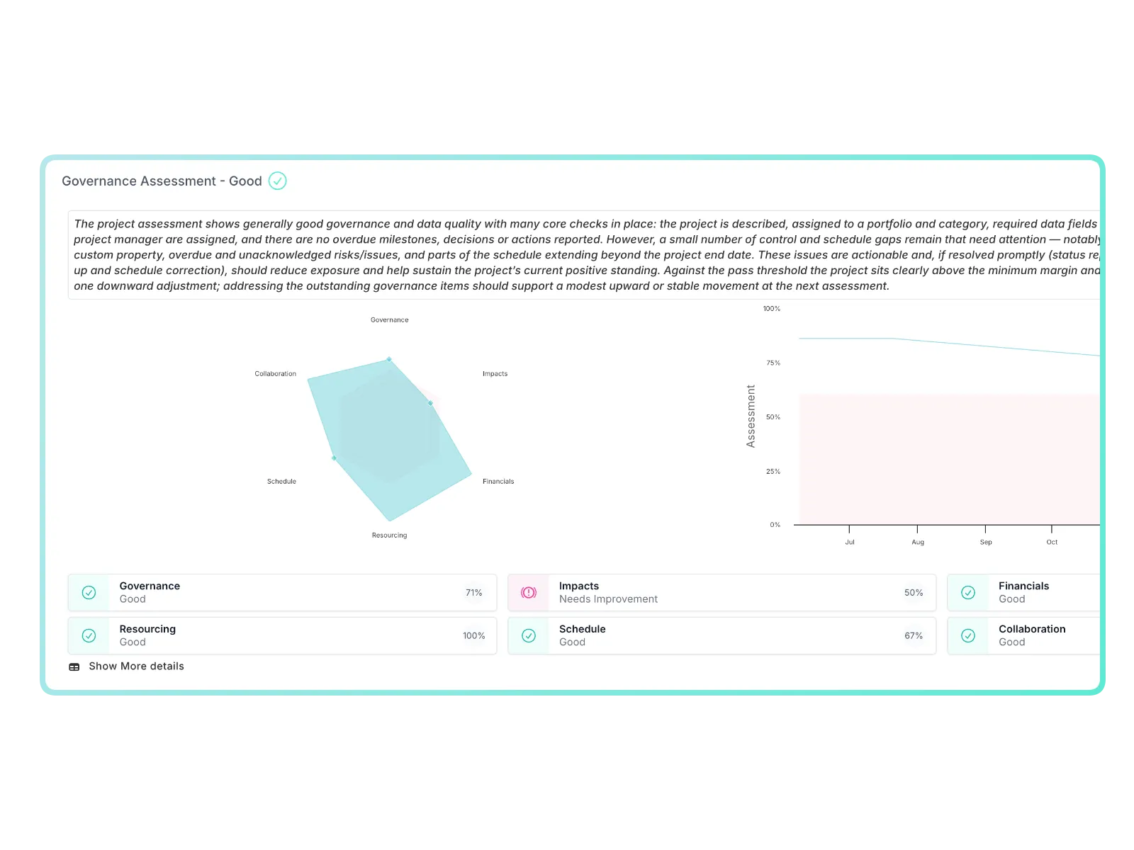 Fluid PPM financial forecasting