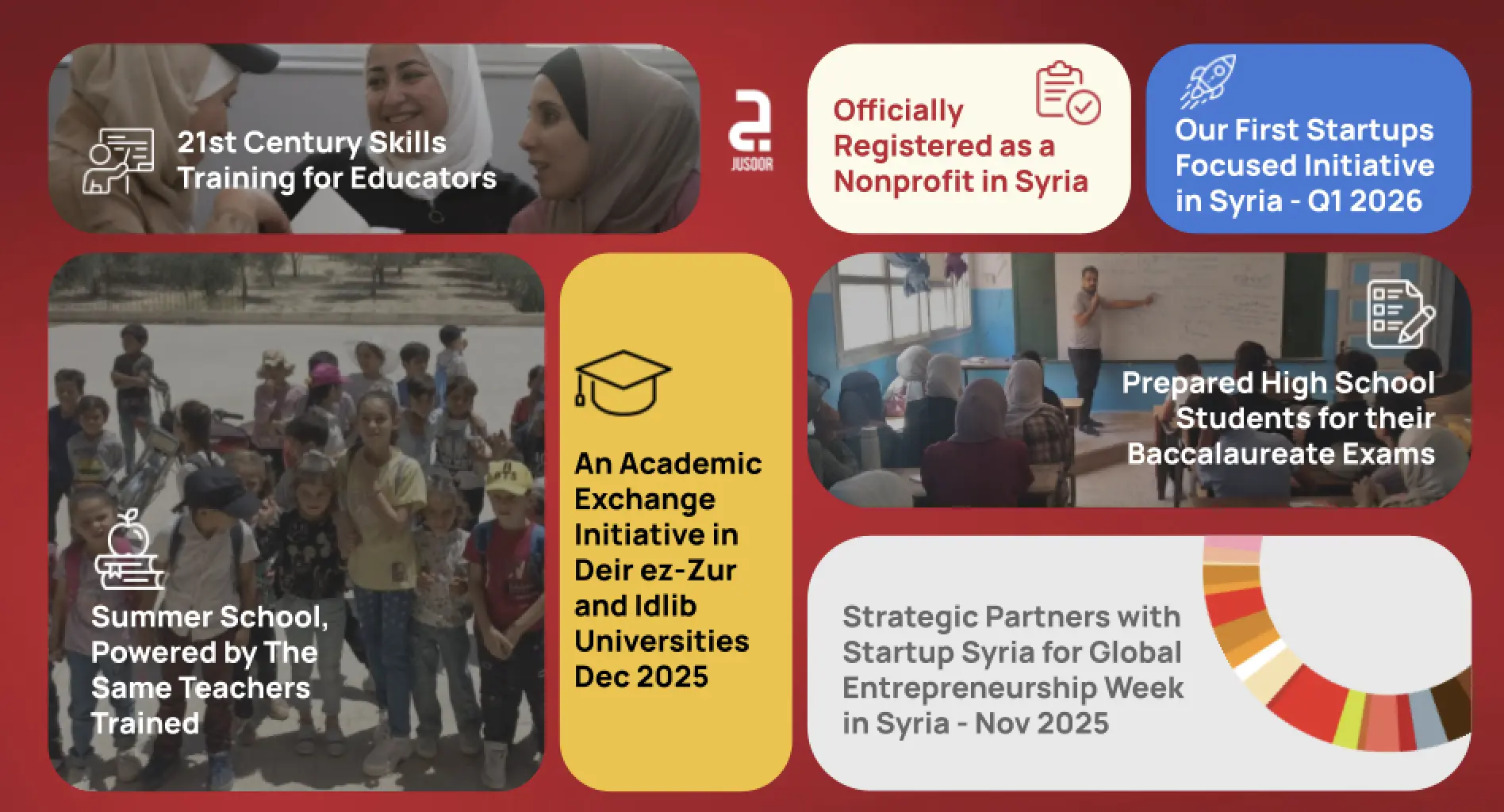 Bridges to Syria - Update 8 