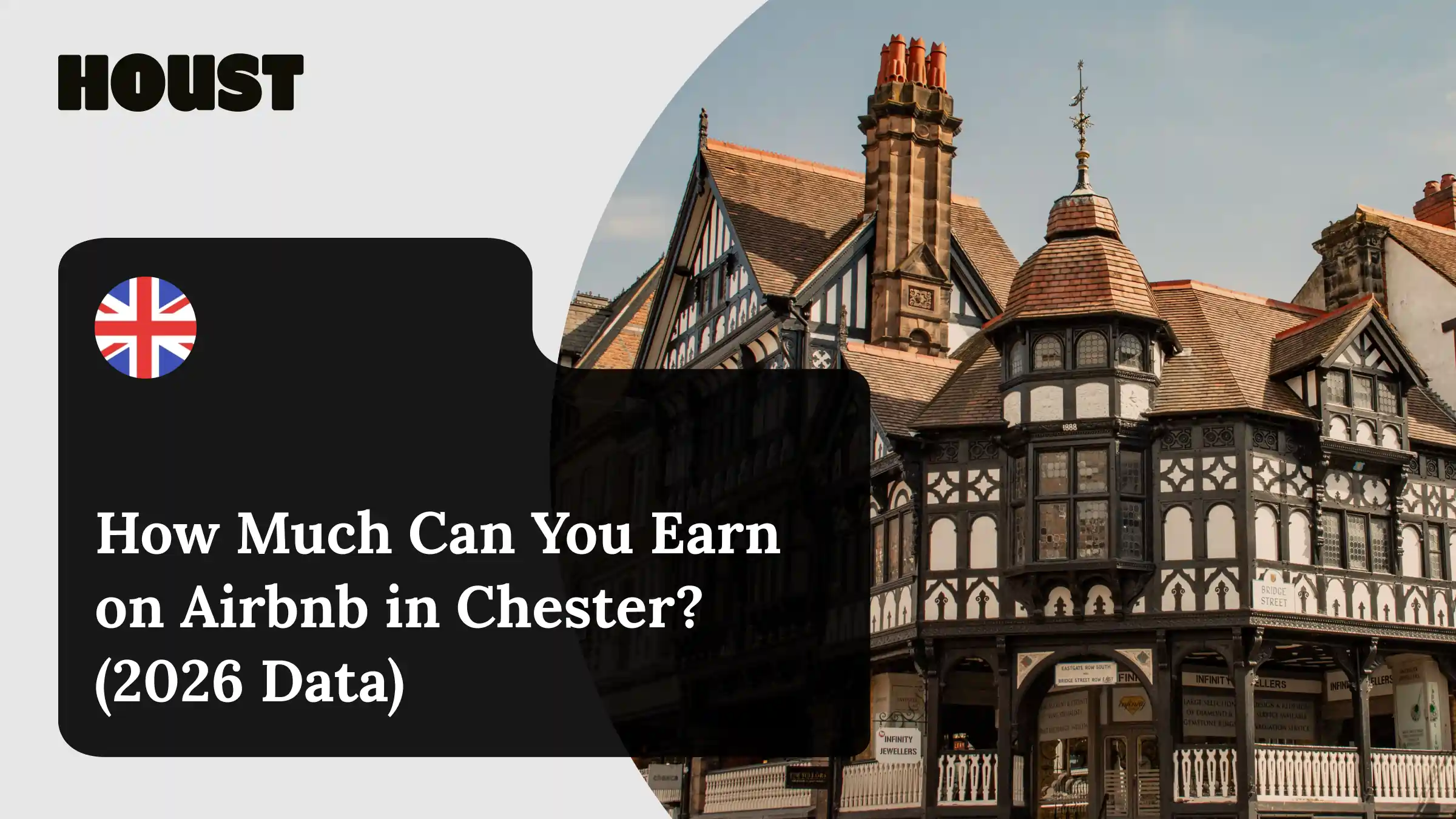 Chester’s medieval city walls and black-and-white timbered buildings, featured image for Houst’s Chester Airbnb income guide.