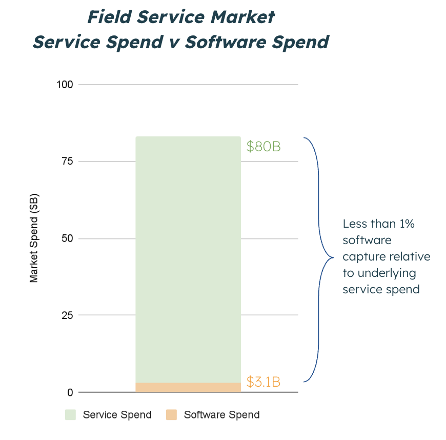 A graph of a service spendAI-generated content may be incorrect.