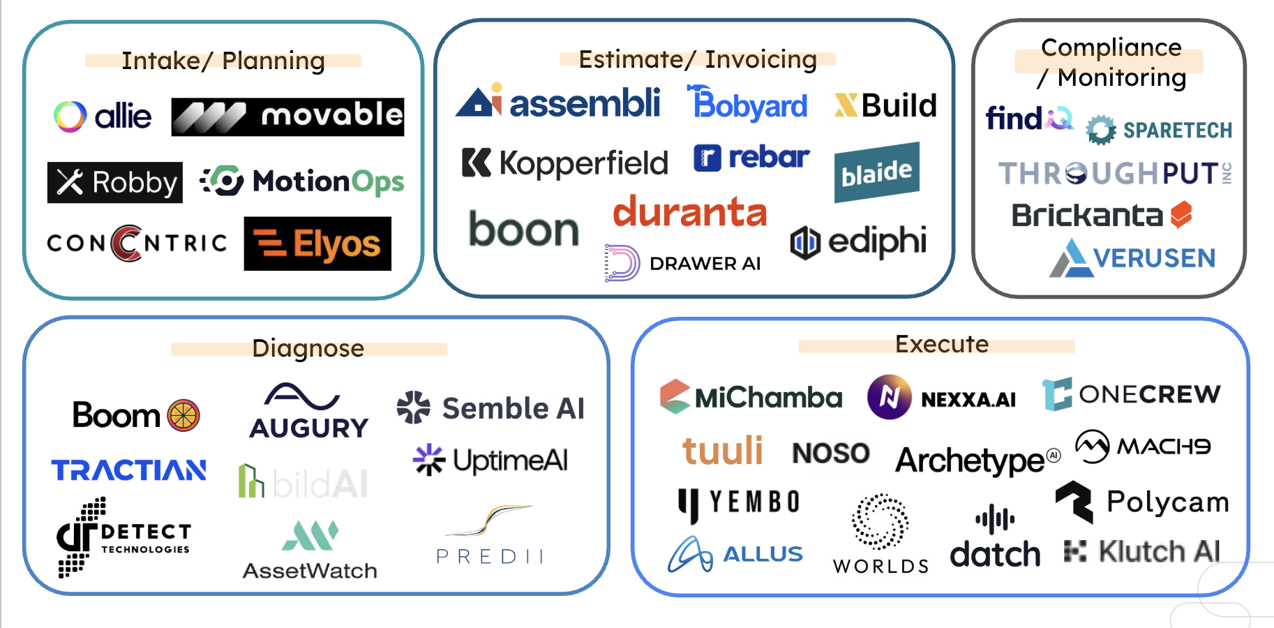 A group of logos with textAI-generated content may be incorrect.