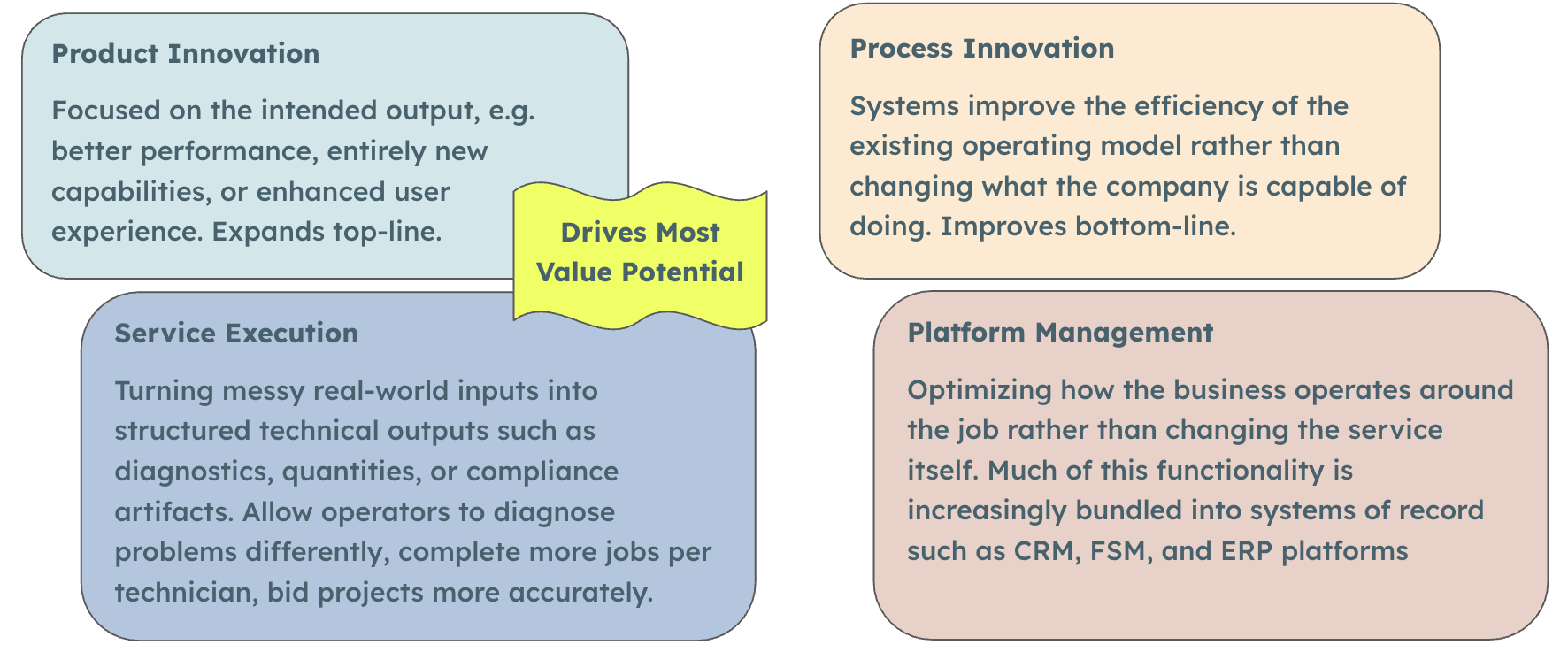 A few steps to a business processAI-generated content may be incorrect.