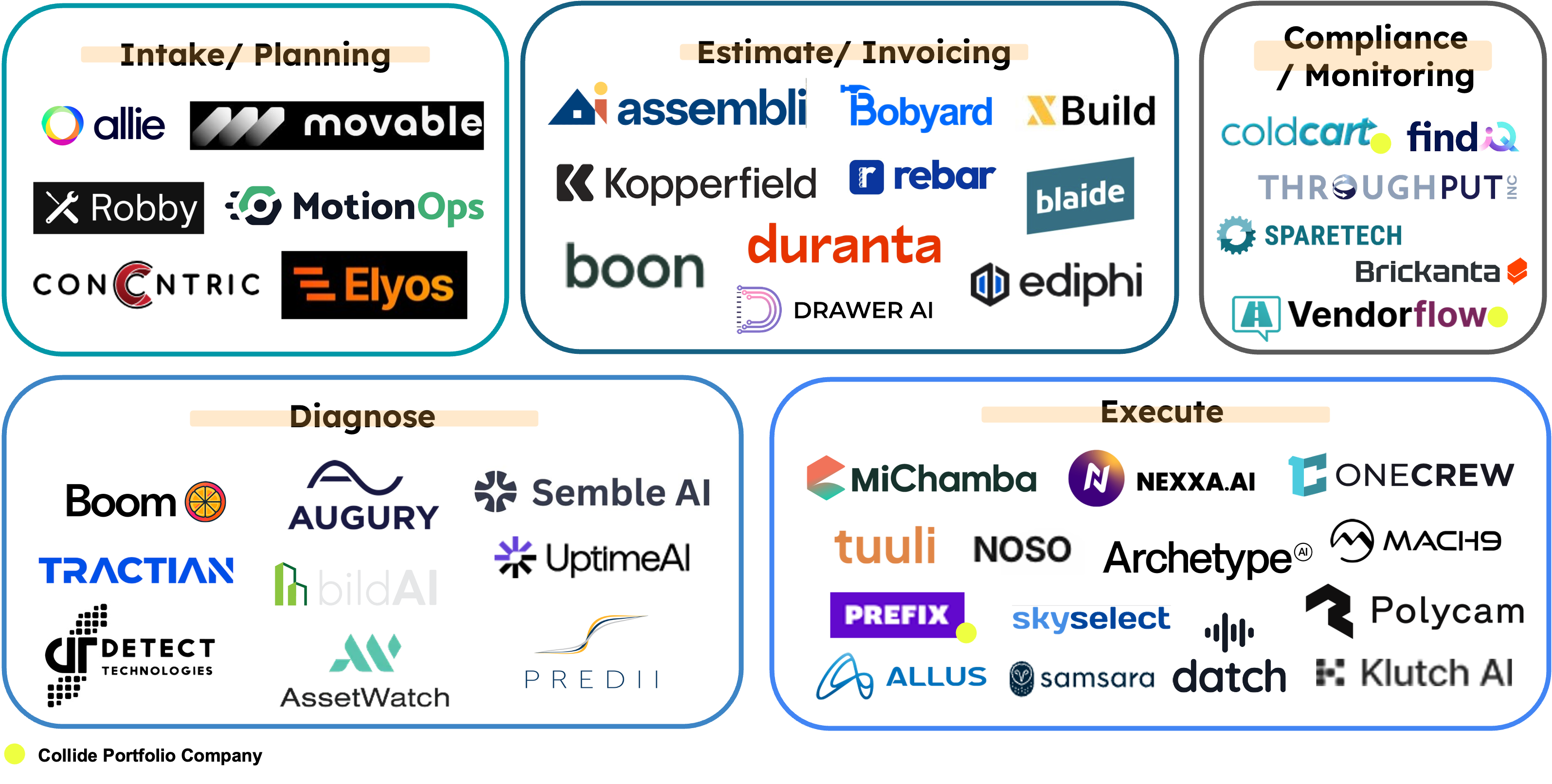 A group of logos with textAI-generated content may be incorrect.