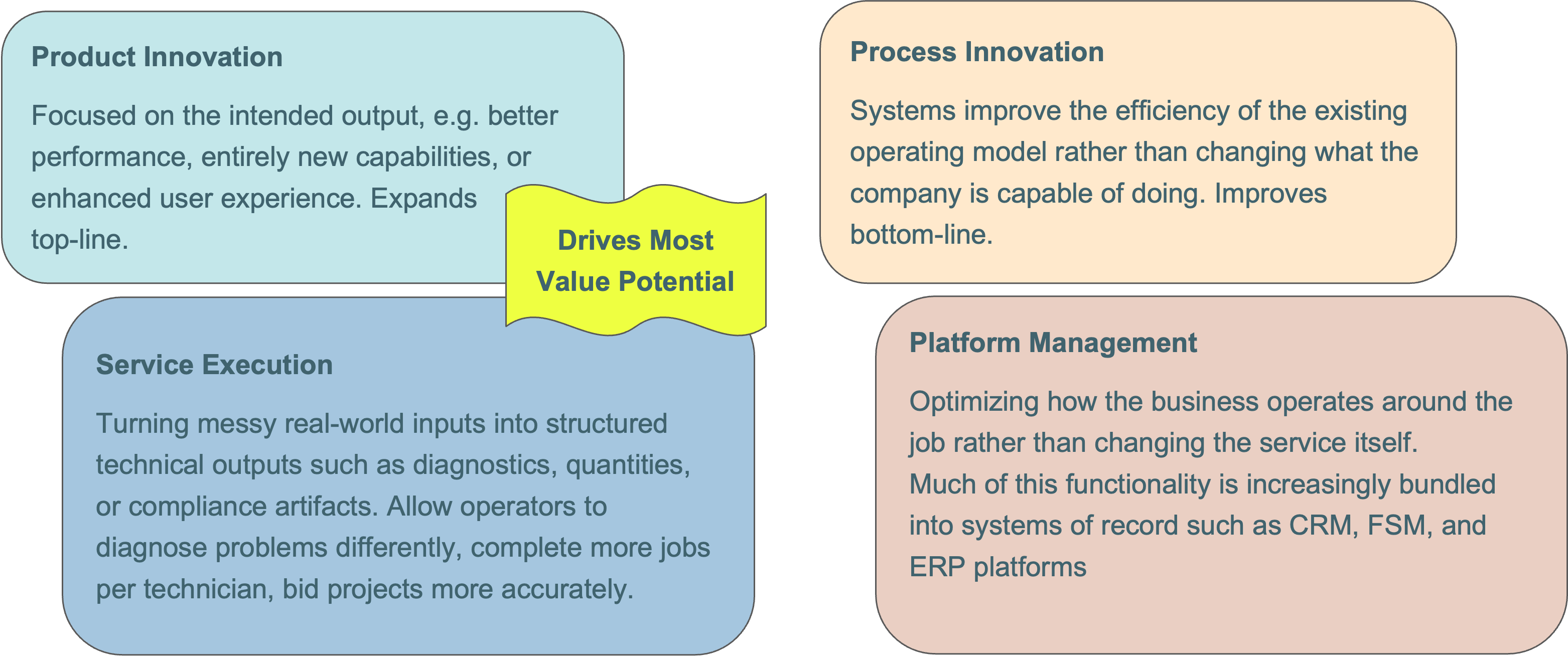 A few steps to a business processAI-generated content may be incorrect.