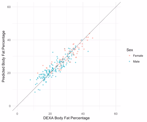 DEXA_Fit3D_scatterplot.png