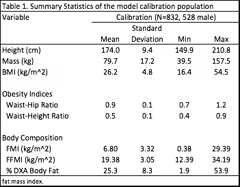 Table 1. Summary Statistics of the model calibration population