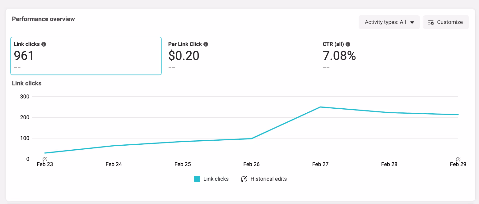 Advertising 3D Body Scans to Create a Lead Magnet