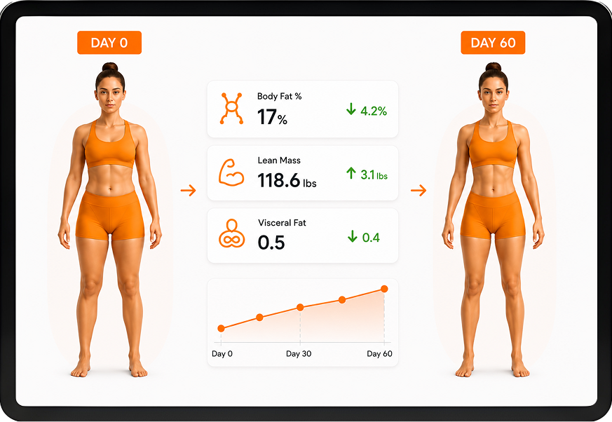 A Fit3D report with body fat, lean mass, posture, and balance labeled.