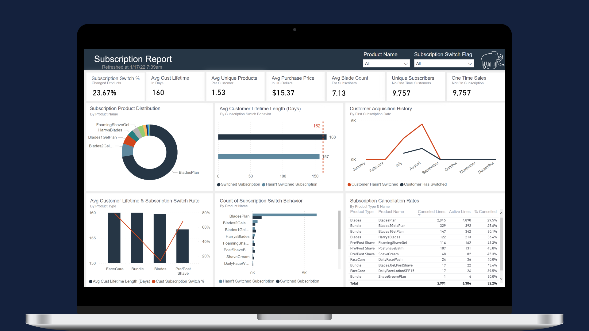 Power BI dashboard