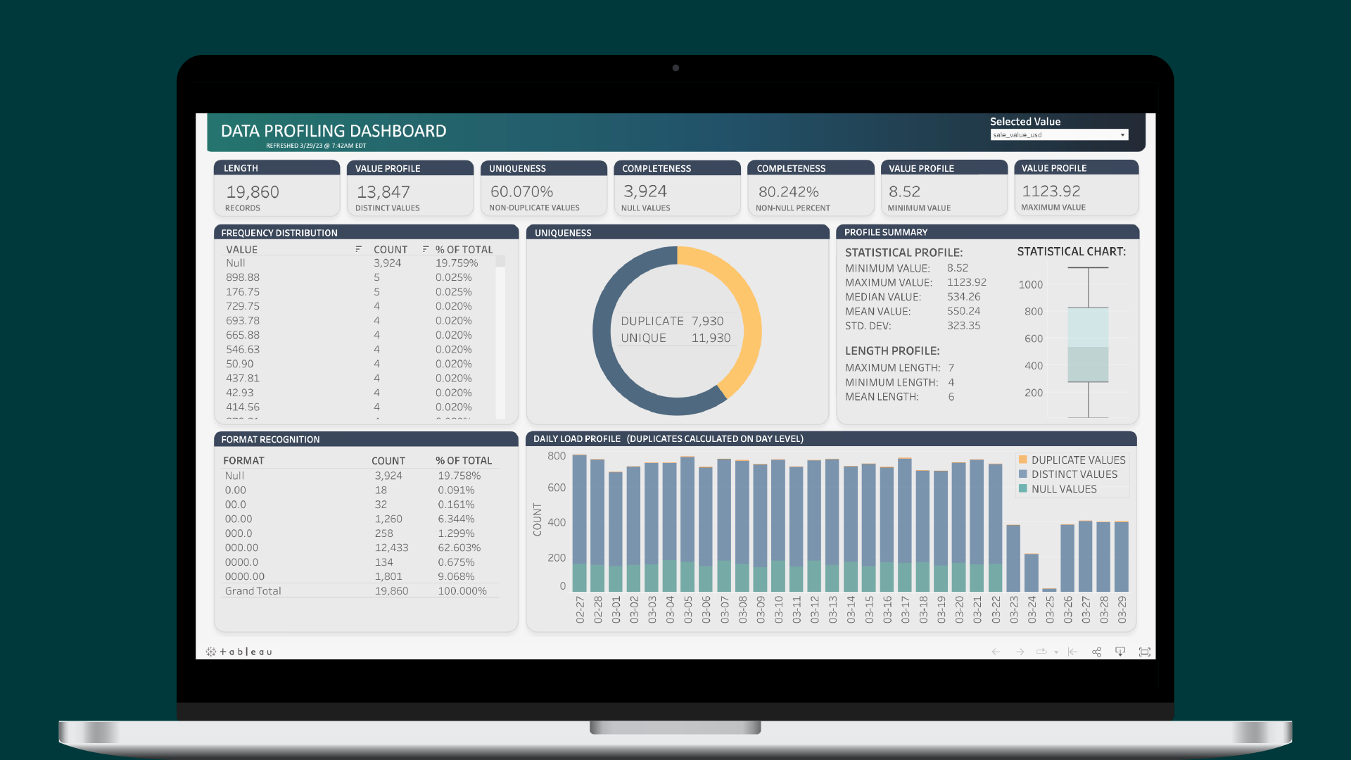 Tableau dashboard of data