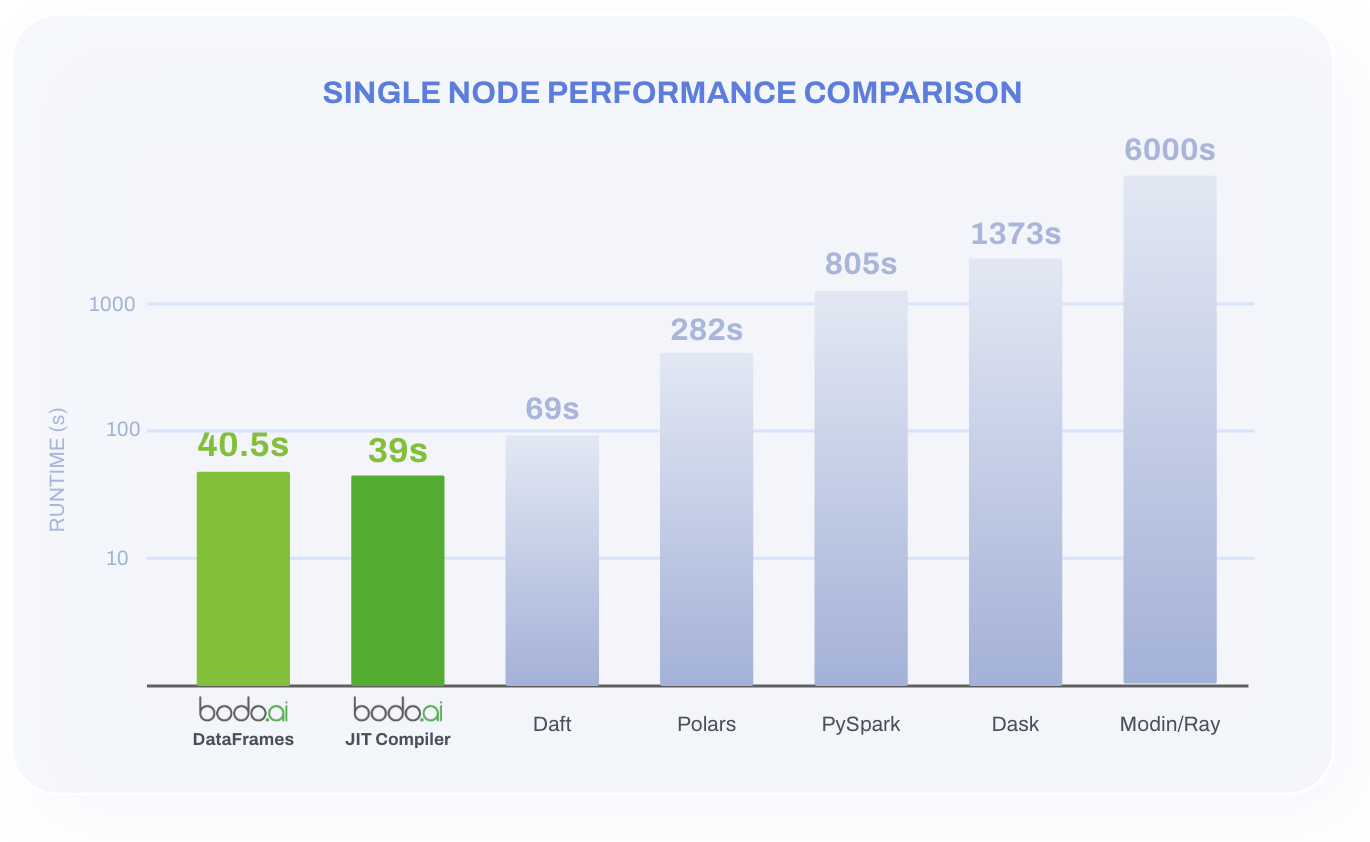 Cluster Comparison