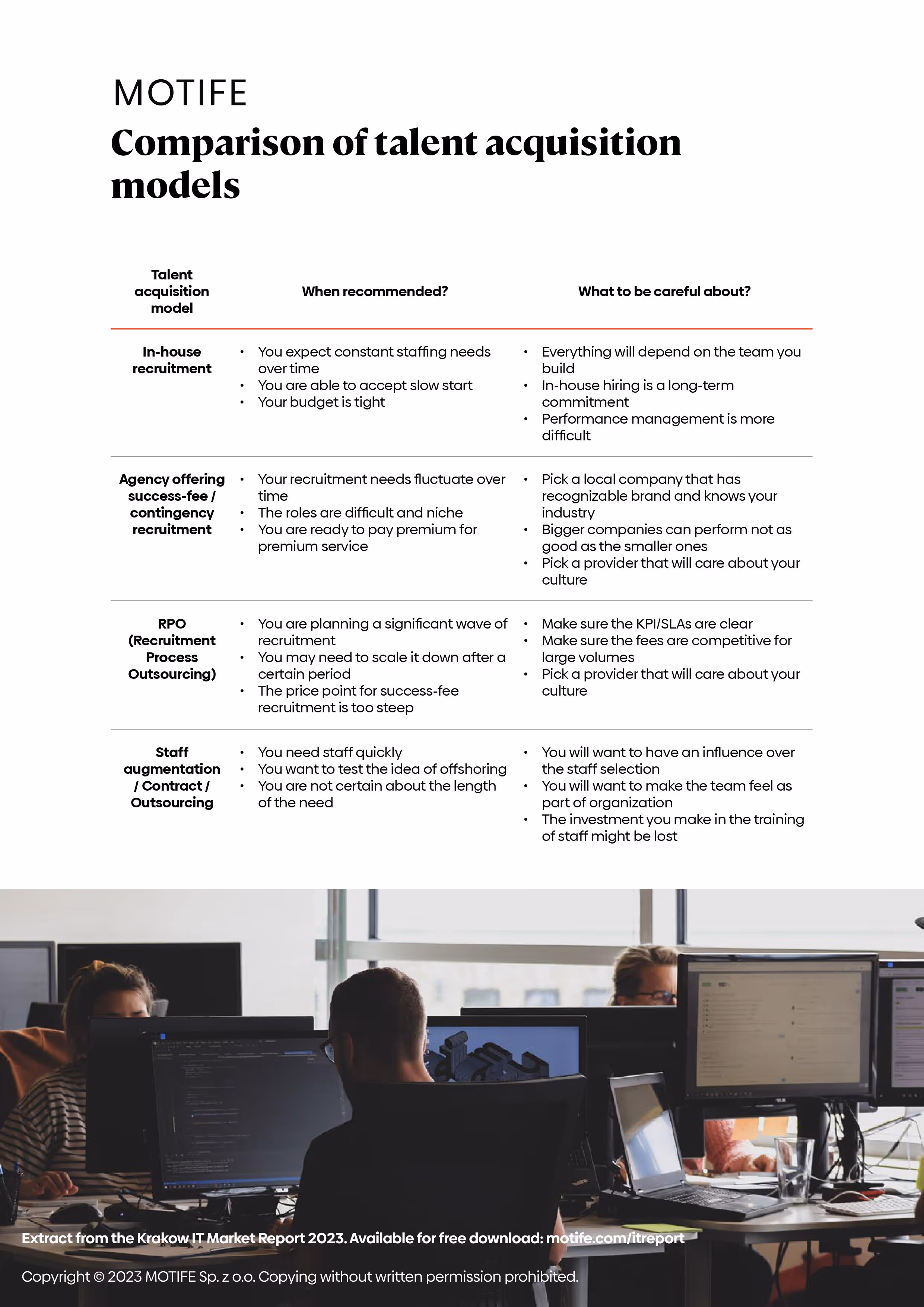 Comparison of talent acquisition models for download