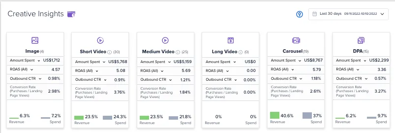 Creative Insights ad formats