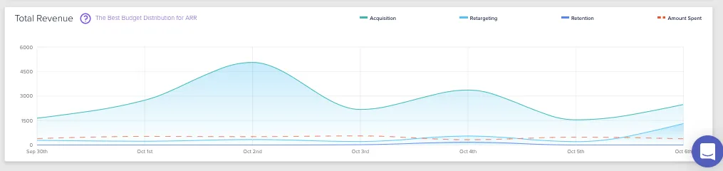 Total Revenue widget