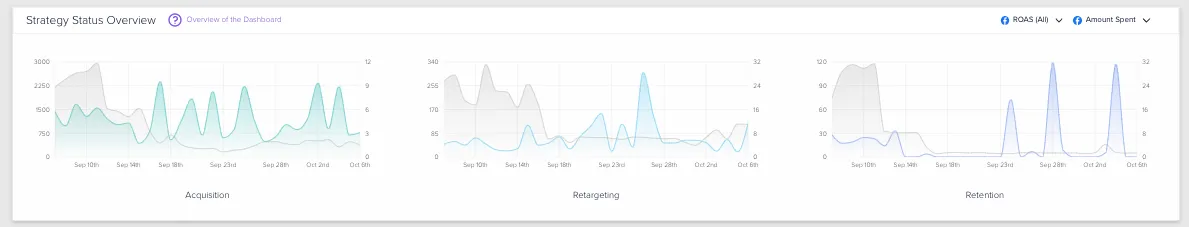 Strategy Status Overiew example