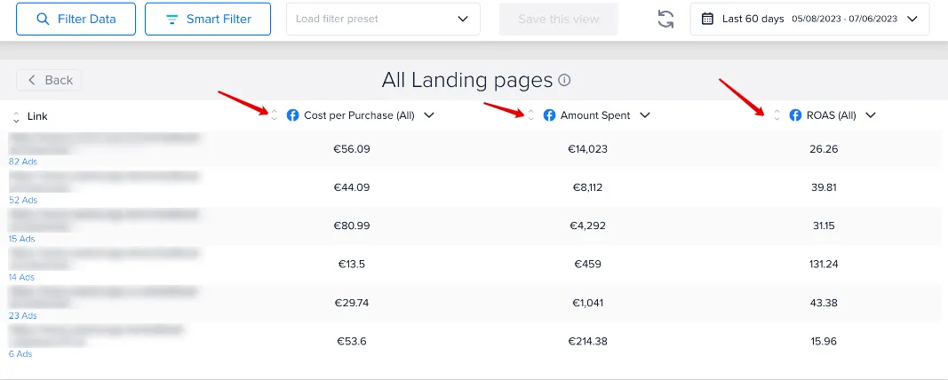 View all Landing Pages to see the full list and sort by Cost Per Purchase.