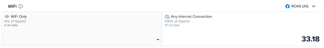 View of the Wi-Fi audience settings showing the amount of spend for each option.