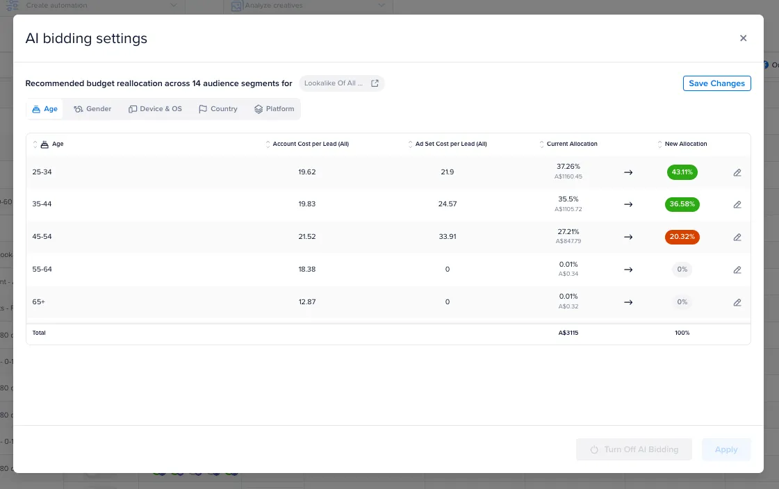 AI Bidding settings showing budget reallocation.