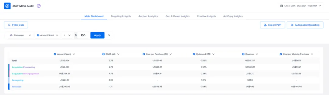 Meta Dashboard showing how to add filter conditions.