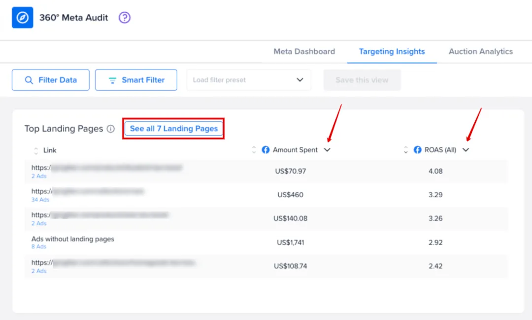 Top Landing Pages on the Targeting Insights page.