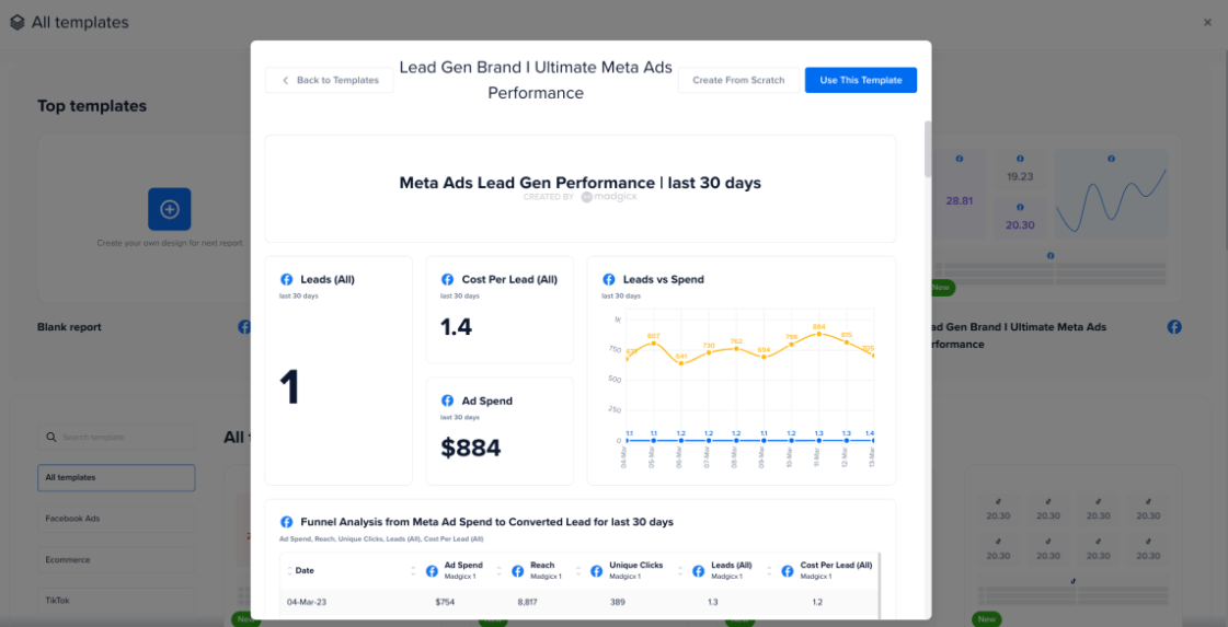 Meta Ads Lead Gen Performance template.