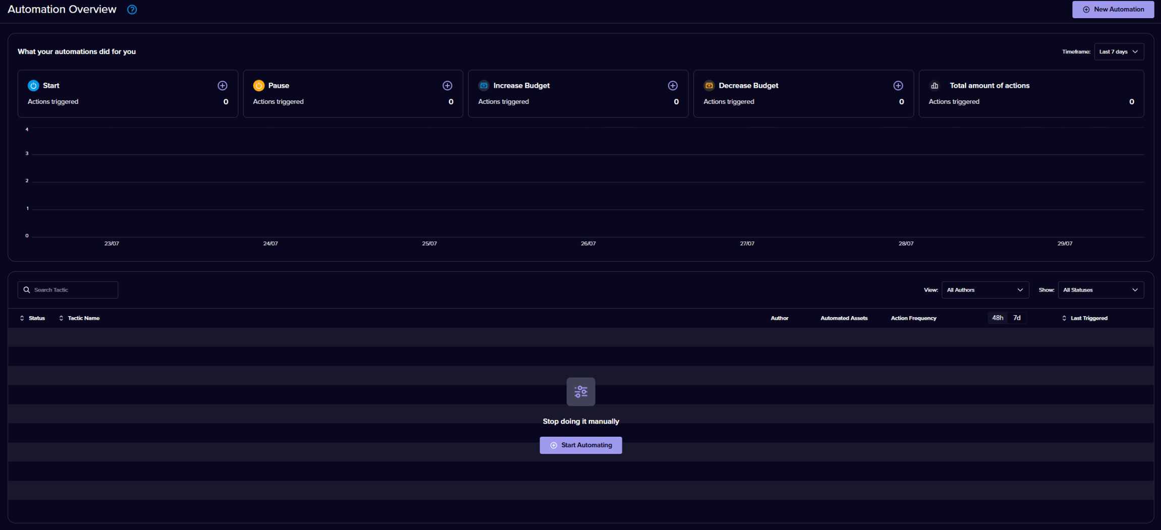 Create your first automation with Madgicx
