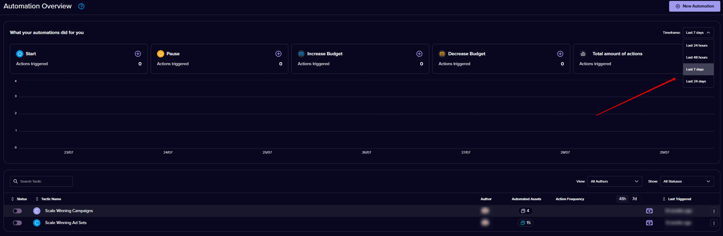 Change time frame - automation overview