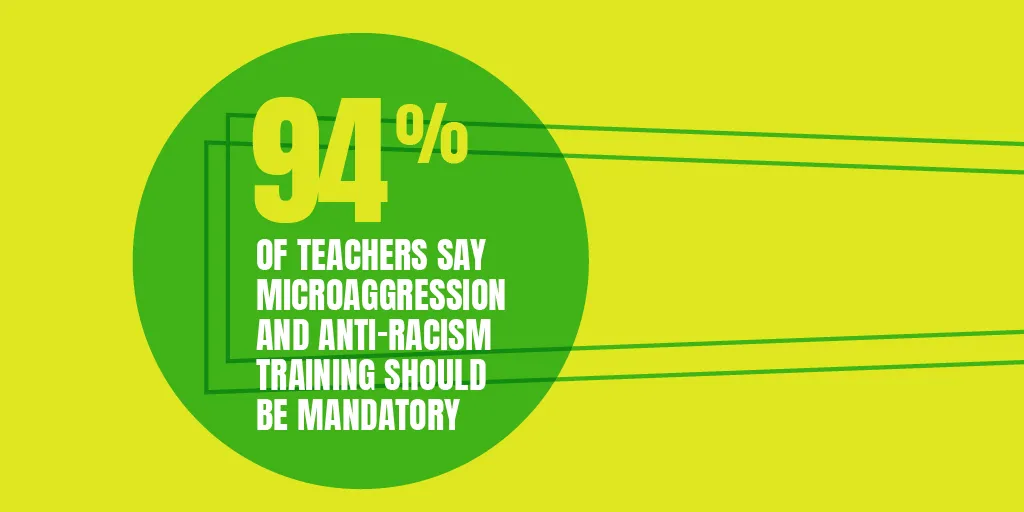 NINE OUT OF TEN TEACHERS WANT ANTI-RACISM TRAINING, SAYS NEW RESEARCH FROM CENTRE FOR MENTAL HEALTH & NOT SO MICRO CAMPAIGN