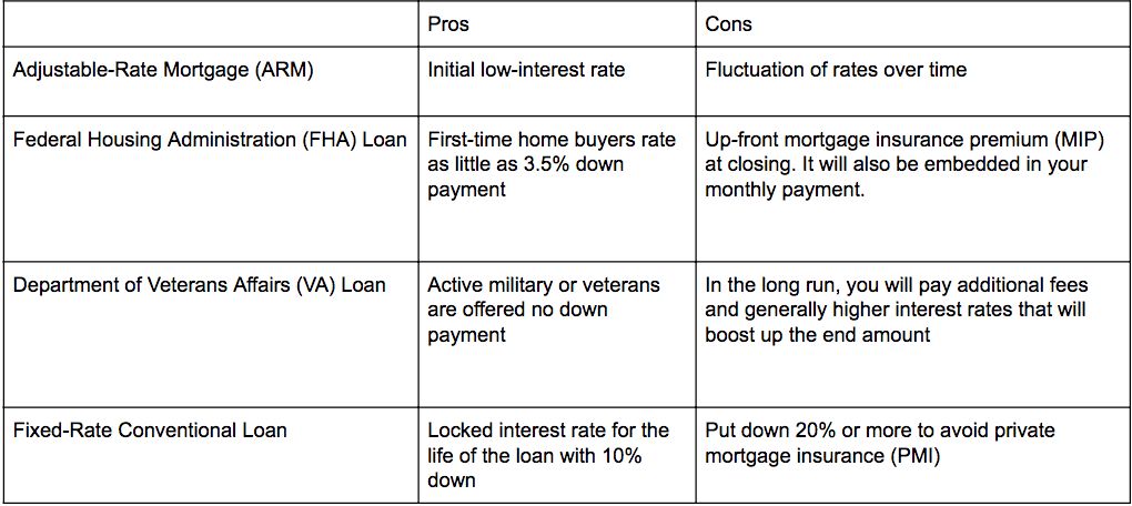 2018_mortgage_FAQs