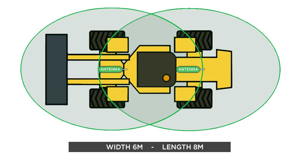 Recommended SensorZone antenna placement for a 40T wheel loader