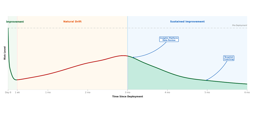 SensorZone Proximity Warning Core tag-based detection system for construction and mining sites