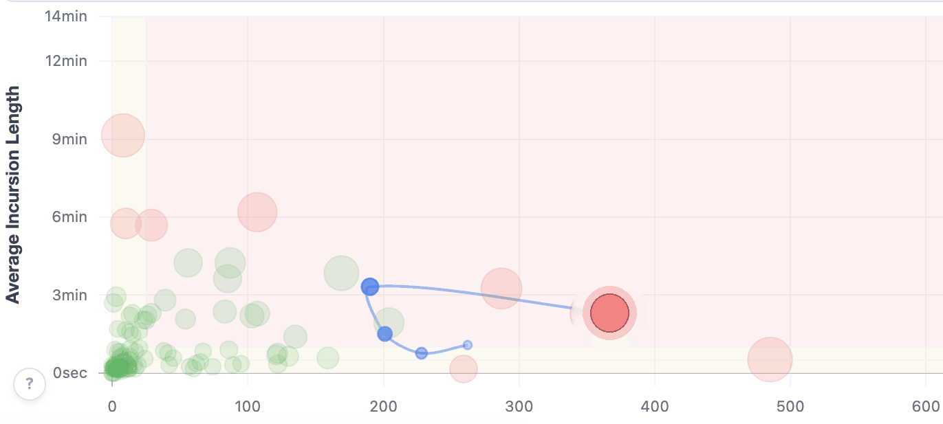 SensorZone Proximity Warning Core tag-based detection system for construction and mining sites