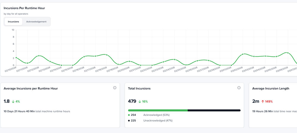 SensorZone Proximity Warning Core tag-based detection system for construction and mining sites