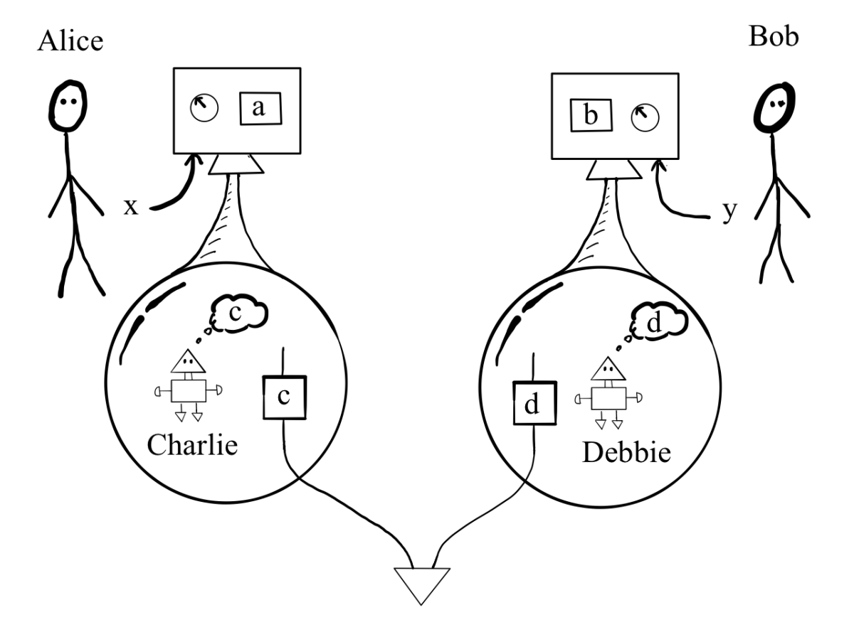 A schematic diagram of the extended Wigner's Friend scenario.