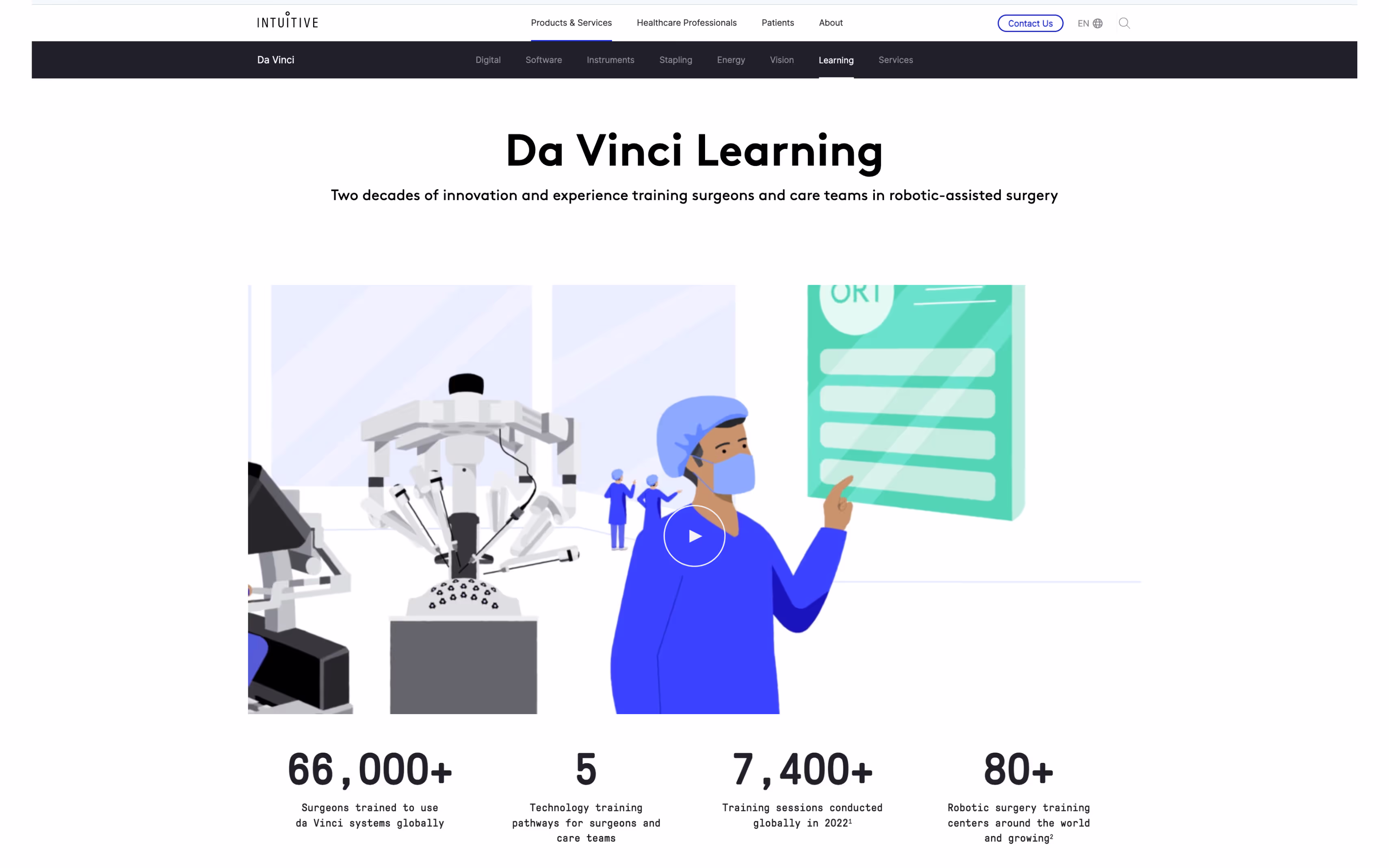 Edited screenshot from 'Da Vinci Learning' website for Intuitive's Da Vinci robotic-assisted surgery tools