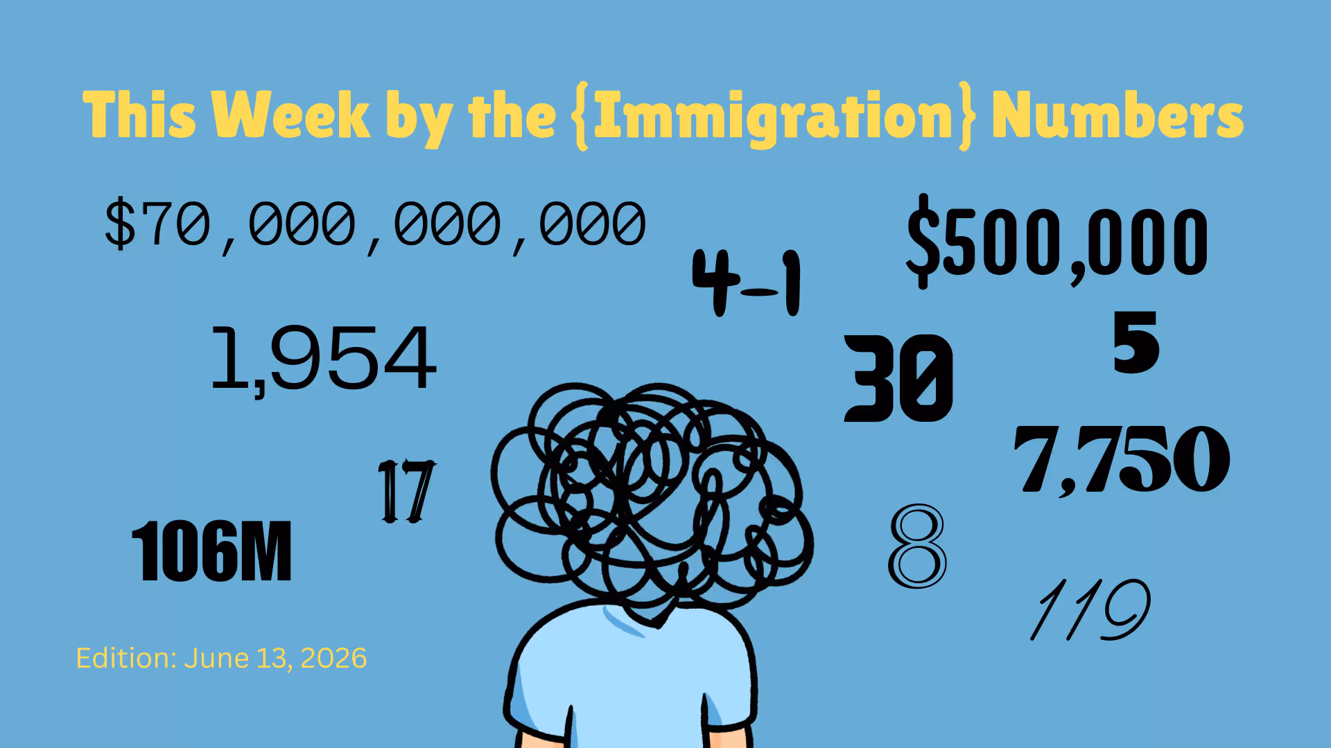 Decorative image for Austin Kocher Substack newsletter's weekly "This Week by the {Immigration} Numbers"