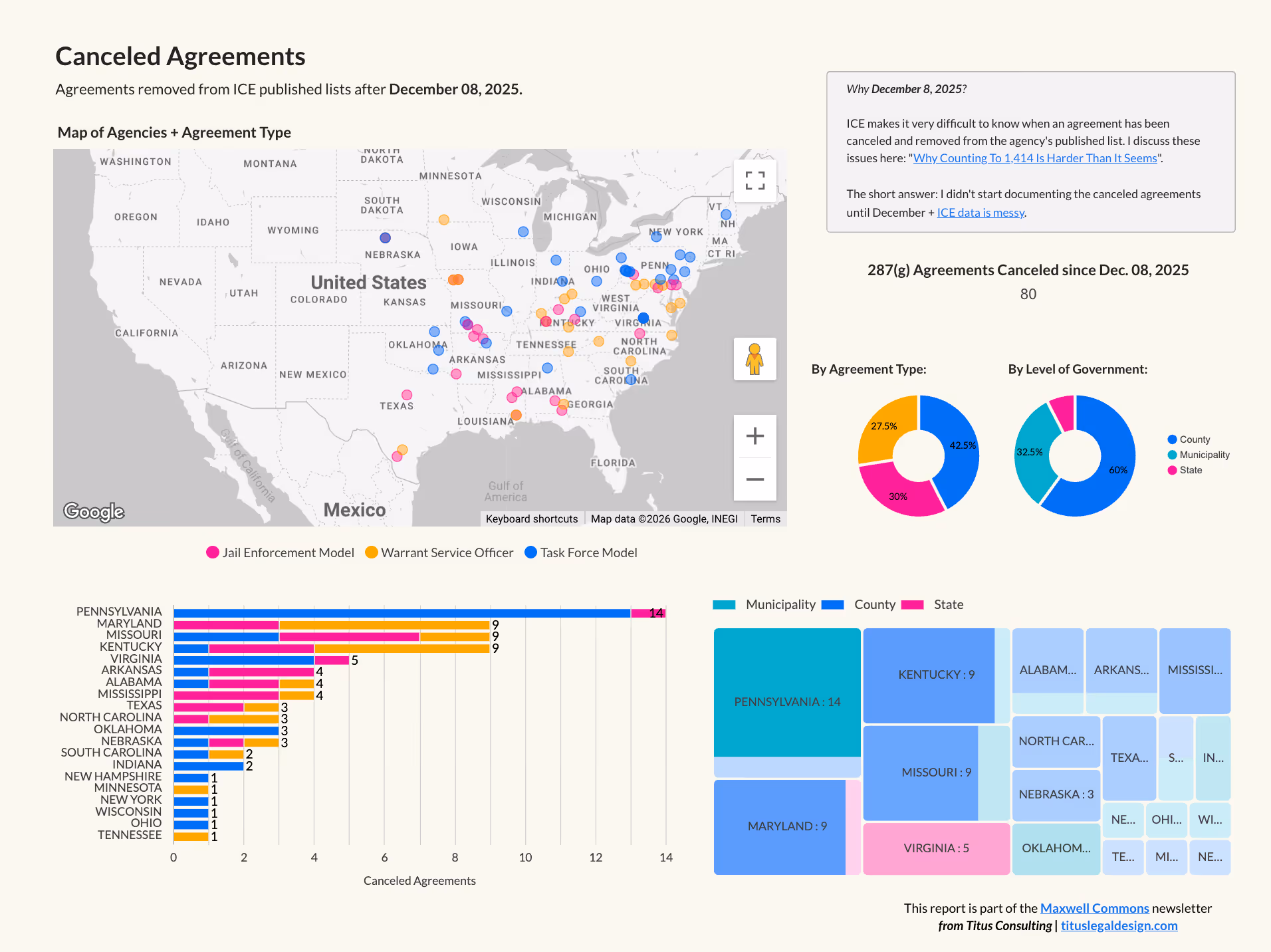 Visual overview of canceled 287(g) agreements, including a map of cancelations + breakdown by level of government, state, and program model.