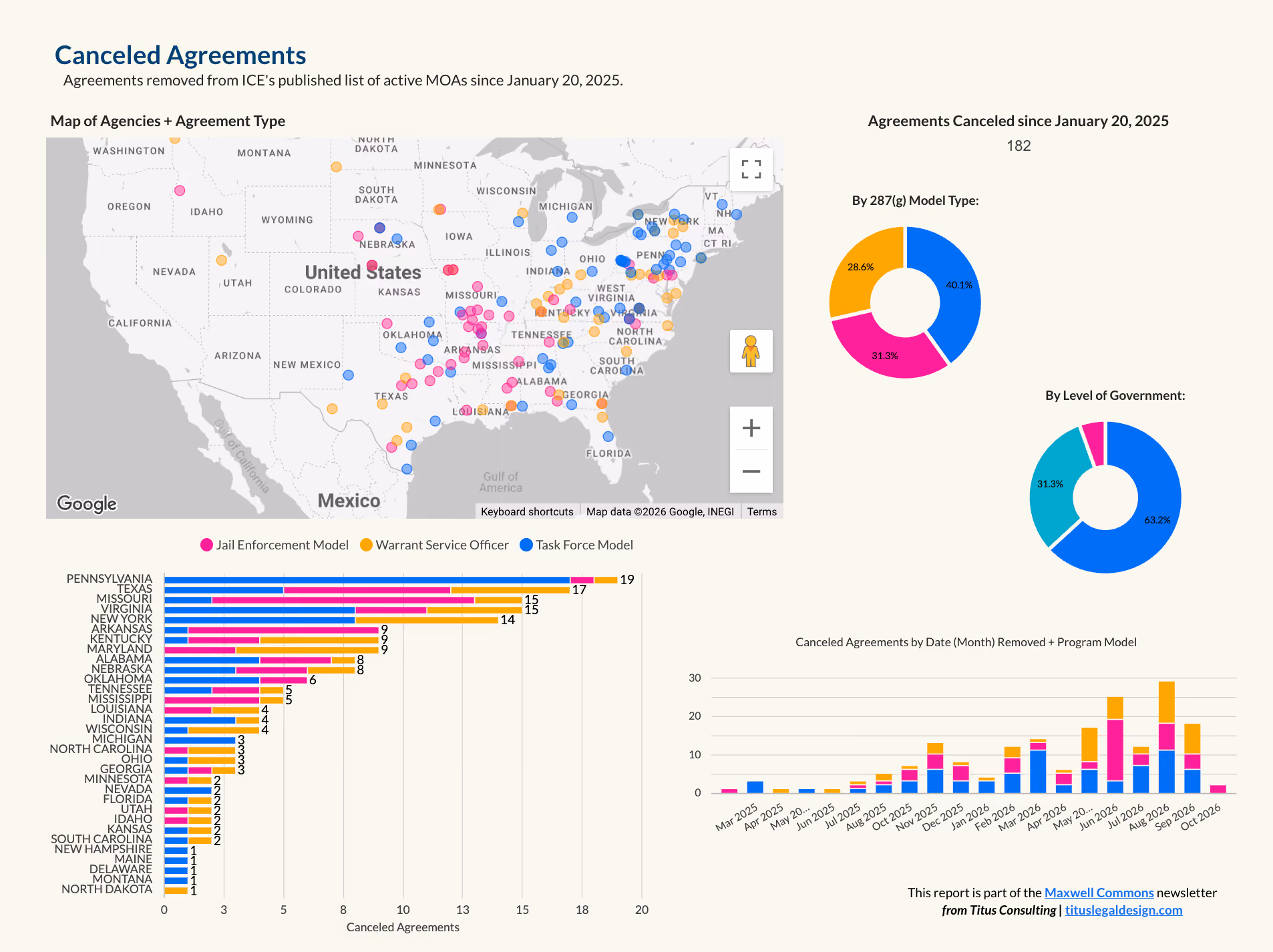 Visual overview of canceled 287(g) agreements, including a map of cancelations + breakdown by level of government, state, and program model.