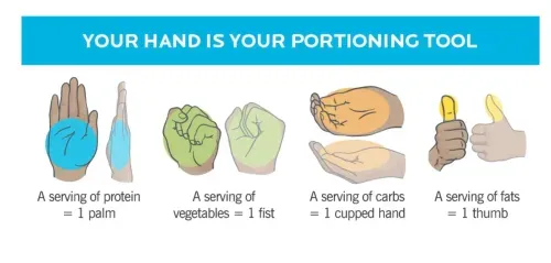 Mastering Portion Control In 5 Easy Steps: Eat Enough, Lose Weight, and Boost Energy